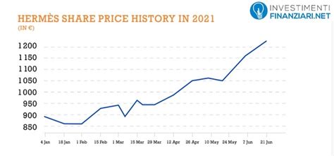 hermes azioni quotazioni|hermes sca stock price.